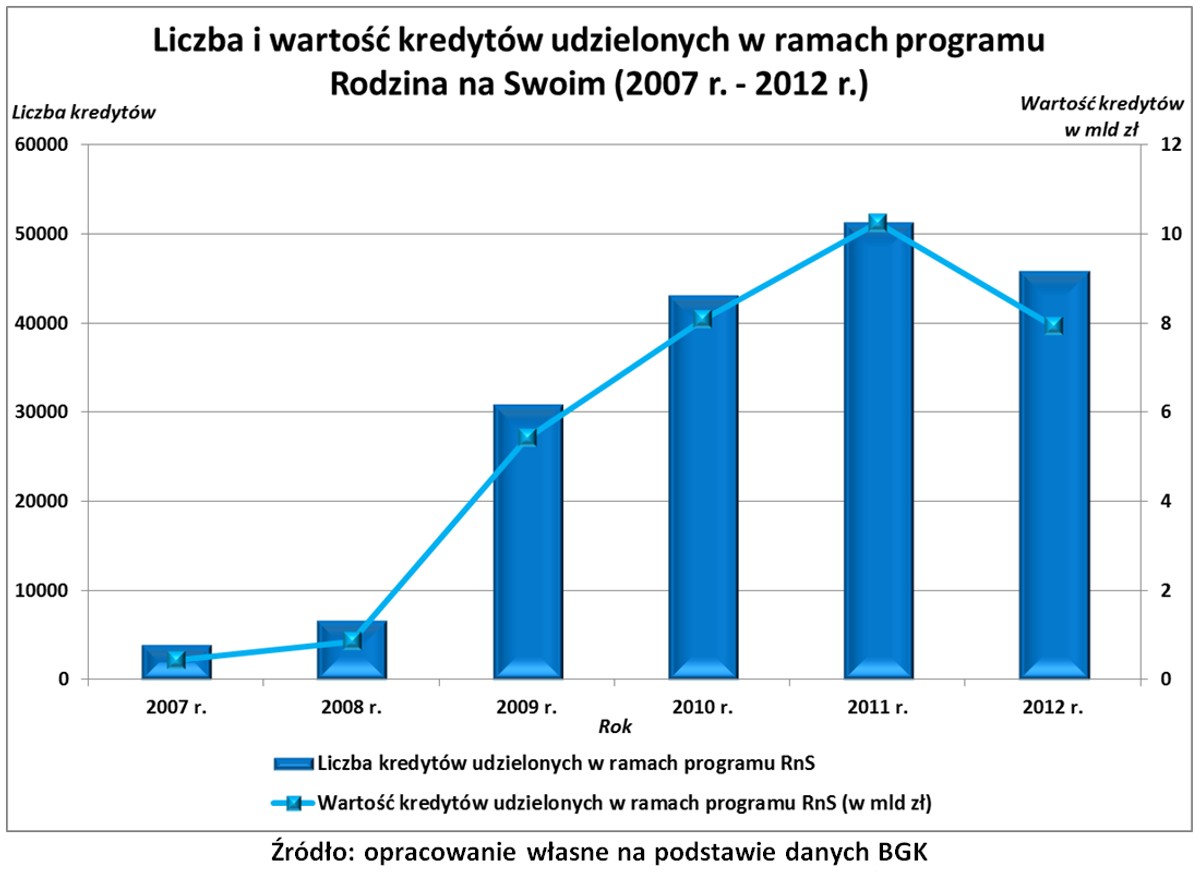 Koniec dopłat z RnS tab.1
