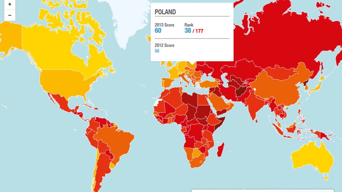 Indekst Postrzegania Korupcji Transparency International CPI