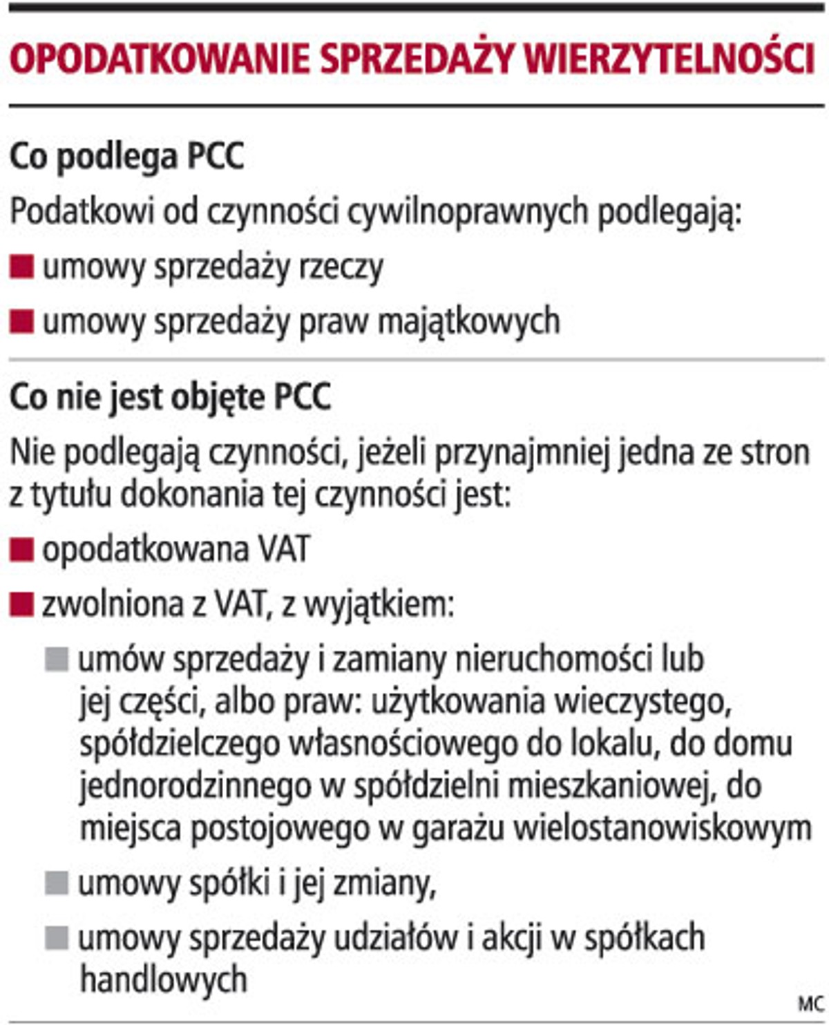 Opodatkowanie sprzedaży wierzytelności