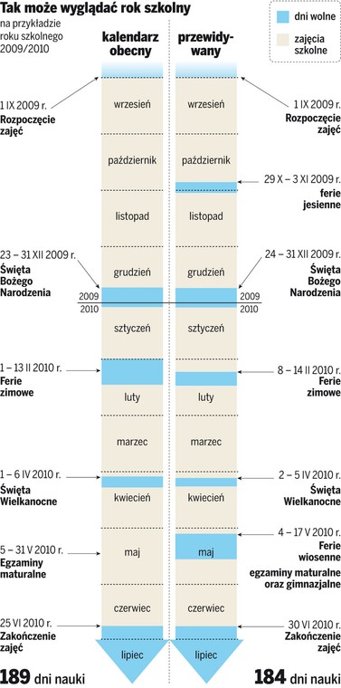 Nowy kalendarz szkolny
