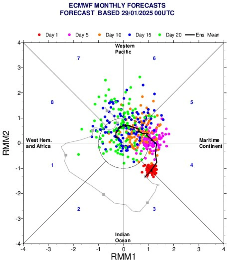 Ristić kaže da se modeli usklađuju i da zahlađenje sigurno stiže u Srbiju