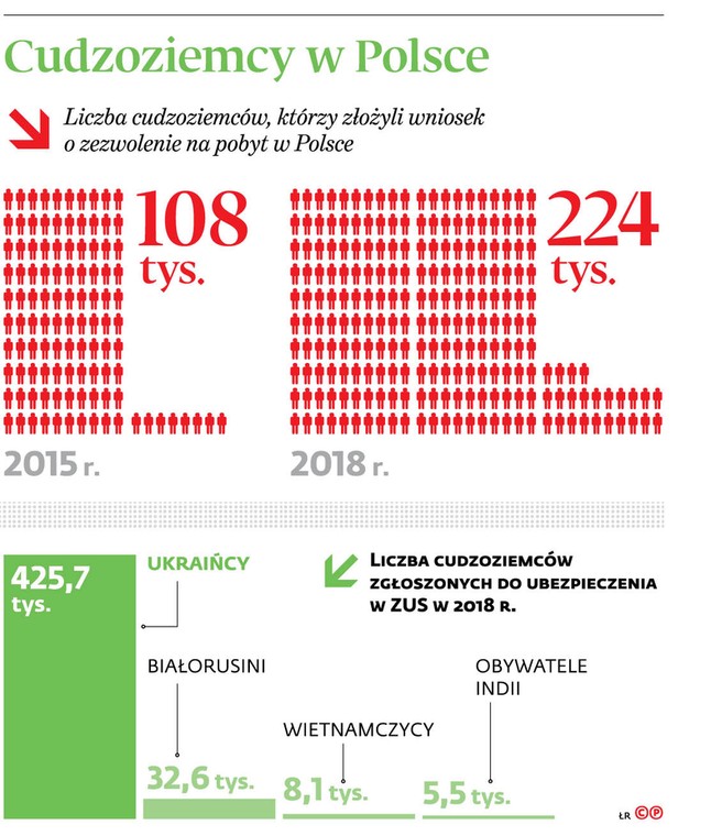 Cudzoziemcy w Polsce