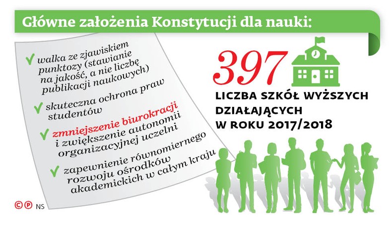 Główne założenia Konstytucji dla nauki: