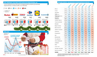 Porównaliśmy ceny żywności w popularnych sieciach. Gdzie zrobimy najtańsze zakupy?