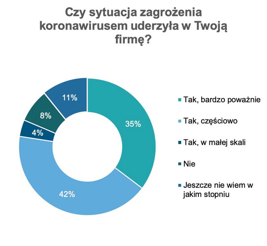 Dane Polskiego Związku Przemysłu Kosmetycznego