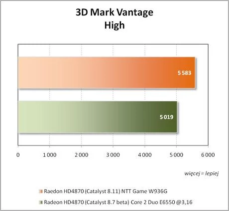 3D Mark Vantage – tryb High