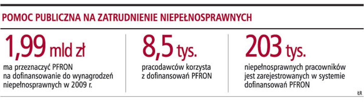 Pomoc publiczna na zatrudnienie niepełnosprawnych