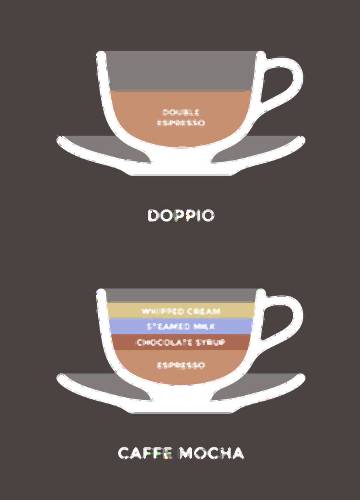 Nie tylko mała czarna – poznaj różne rodzaje kawy | Ofeminin