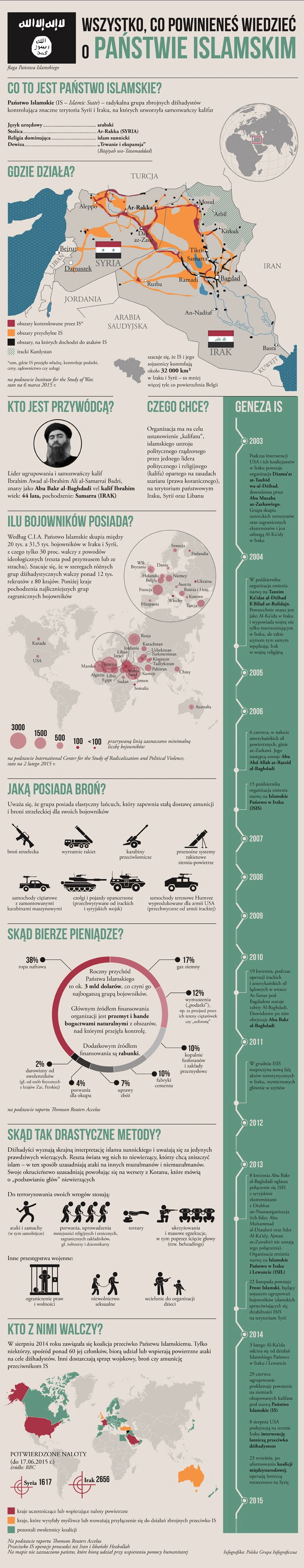 Państwo Islamskie - infografika