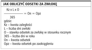 Jakie są konsekwencje niezłożenia poprawnego zeznania podatkowego