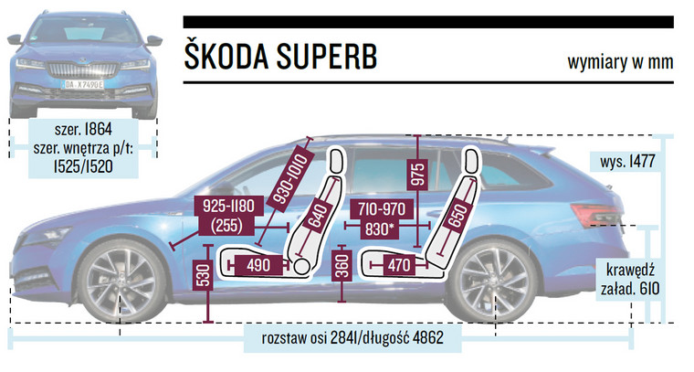 Skoda Superb Kombi Wymiary