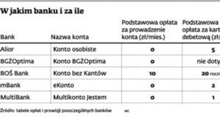 Masz konto w banku? Załóż kolejne bez podpisu