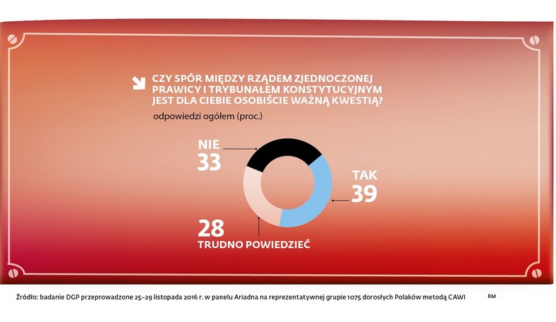 Czy spór o TK jest ważny.jpg