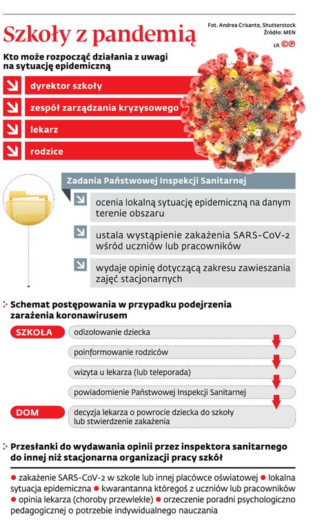 Szkoły z pandemią