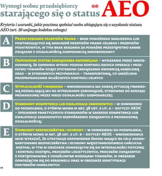 Wymogi wobec przedsiębiorcy starającego się o status AEO