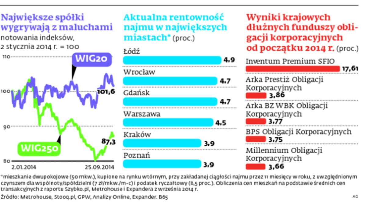 Oszczędzanie nie będzie atrakcyjne. Żeby zarobić, trzeba będzie ryzykować