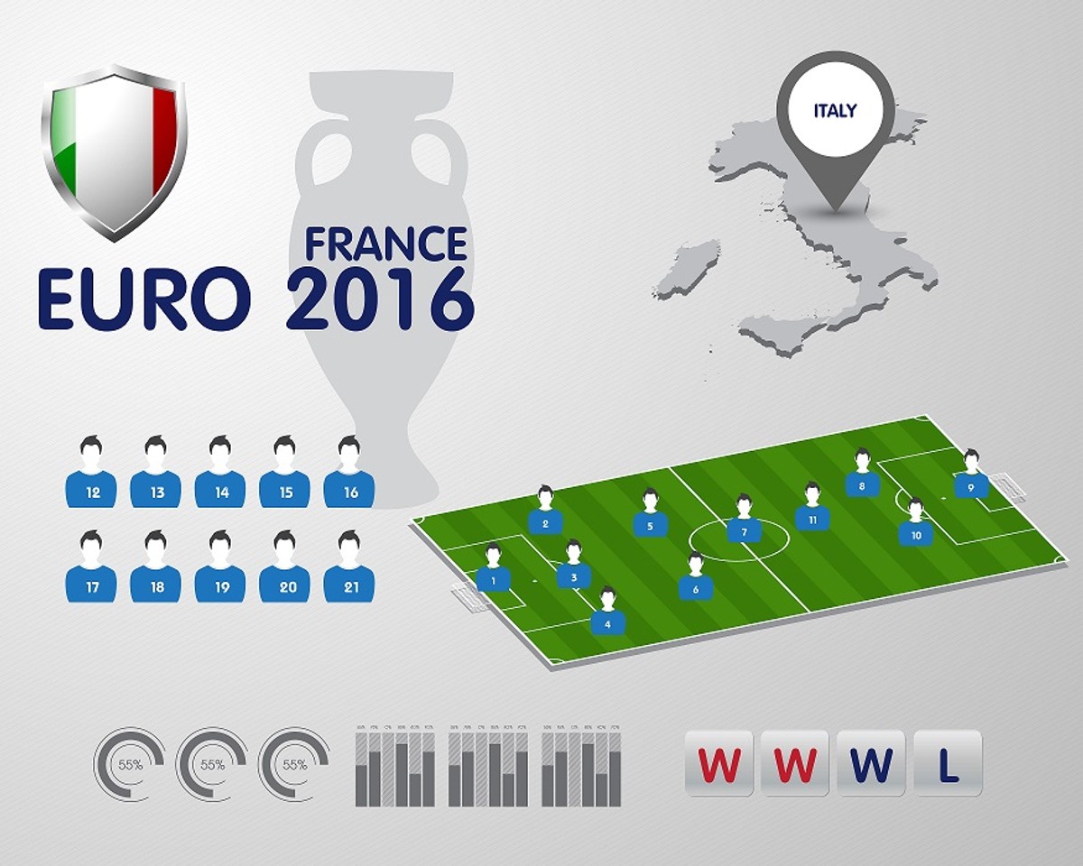 Euro 2016: Kadra Włoch