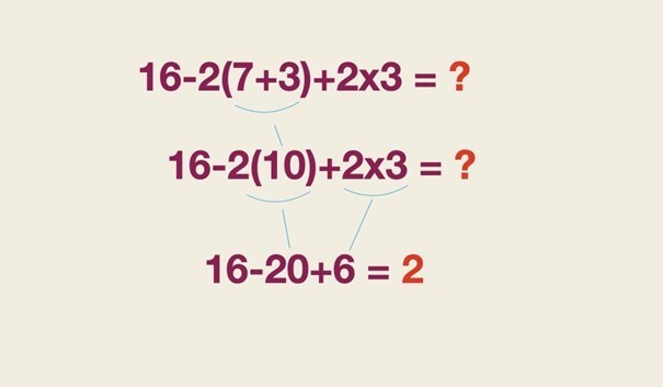 Takto vyzerá správny postup riešenia. Ak dodržíte poradie operácií, výsledok je vždy rovnaký – číslo 2.