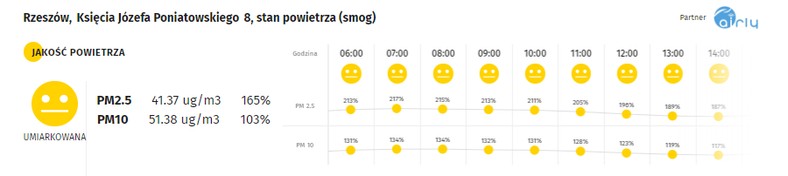 Smog w Rzeszowie - 27.01