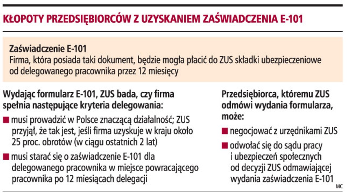 Kłopoty przedsiębiorców z uzyskaniem zaświadczenia E-101