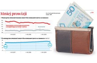 Klientom opłaciło się spłacić kredyt przed czasem