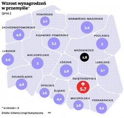 Zmniejszają się różnice w wysokości płac Polaków. Kto dostał największe podwyżki?