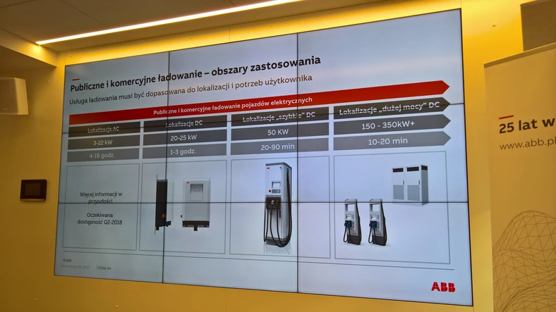 Oto jakie stacje ładowania pojawią się w najbliższych latach dla samochodów elektrycznych