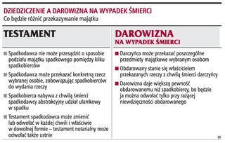 Umowy darowizny na wypadek śmierci zamiast testamentu