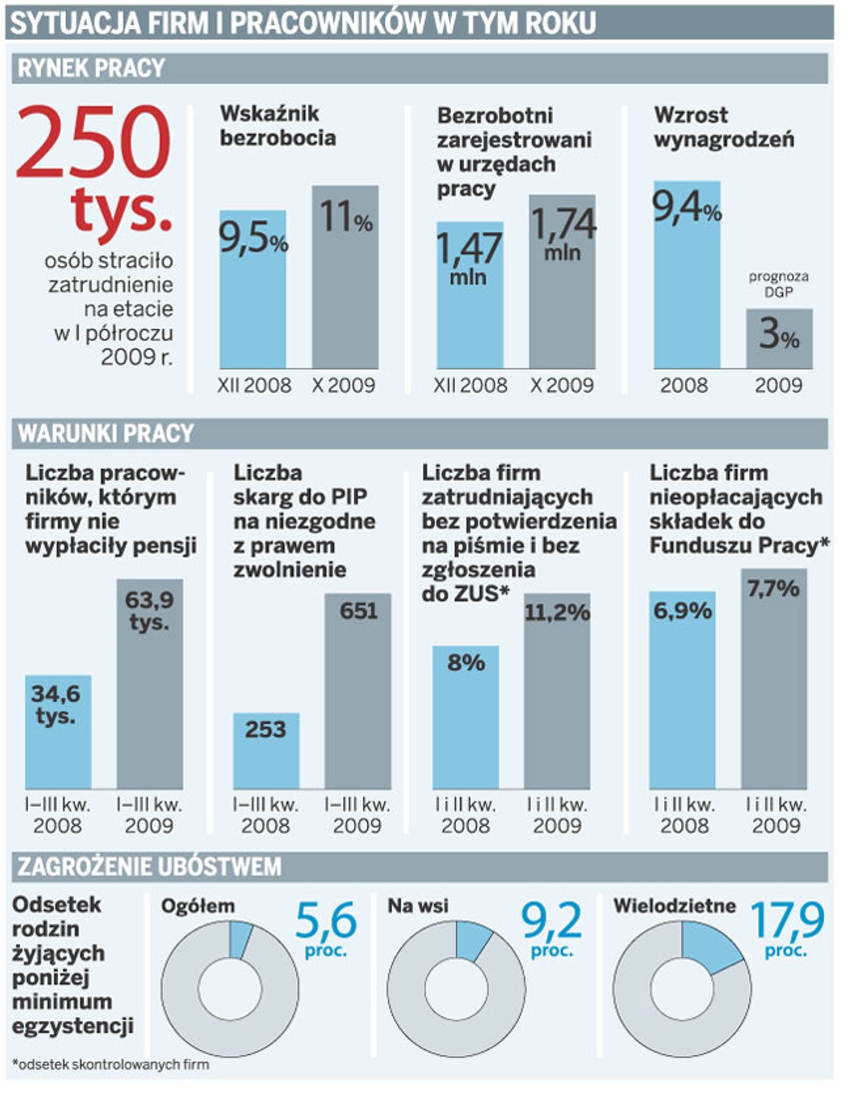 Sytuacja firm i pracowników w tym roku