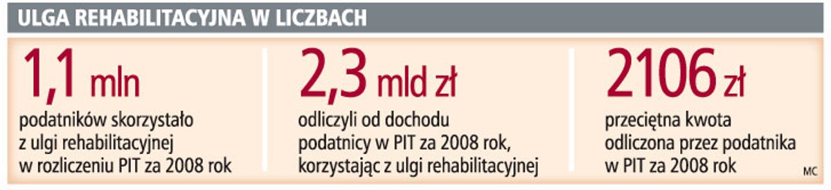 Ulga rehabilitacyjna w liczbach