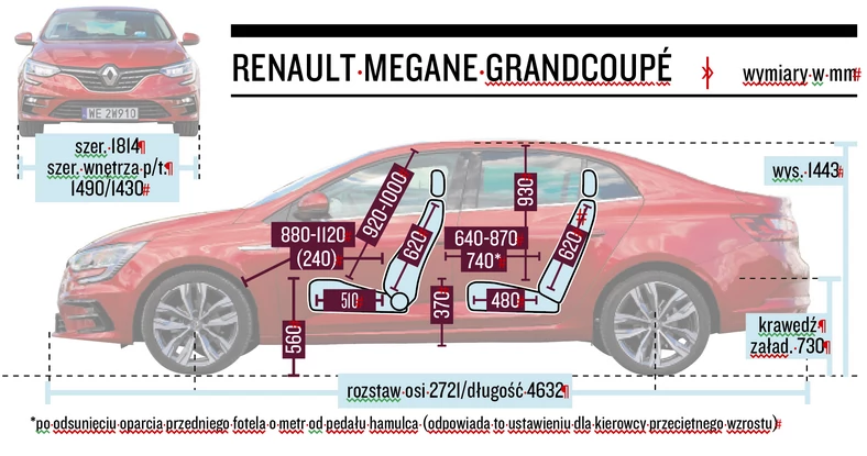 Renault Megane GrandCoupe TCe 140 EDC – wymiary
