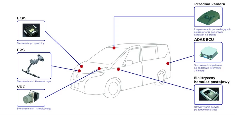 Nissan Serena ProPILOT