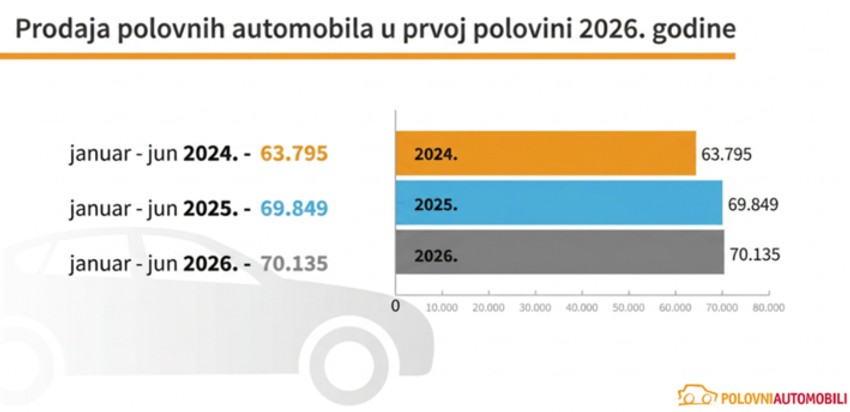 Automobili