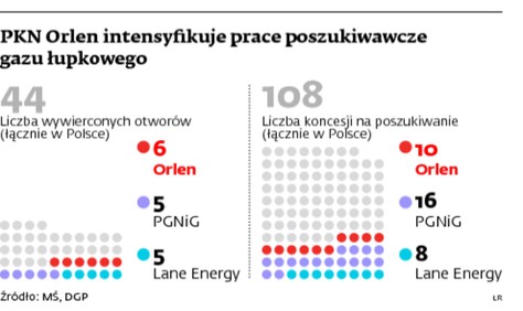 PKN Orlen intensyfikuje prace poszukiwawcze gazu łupkowego