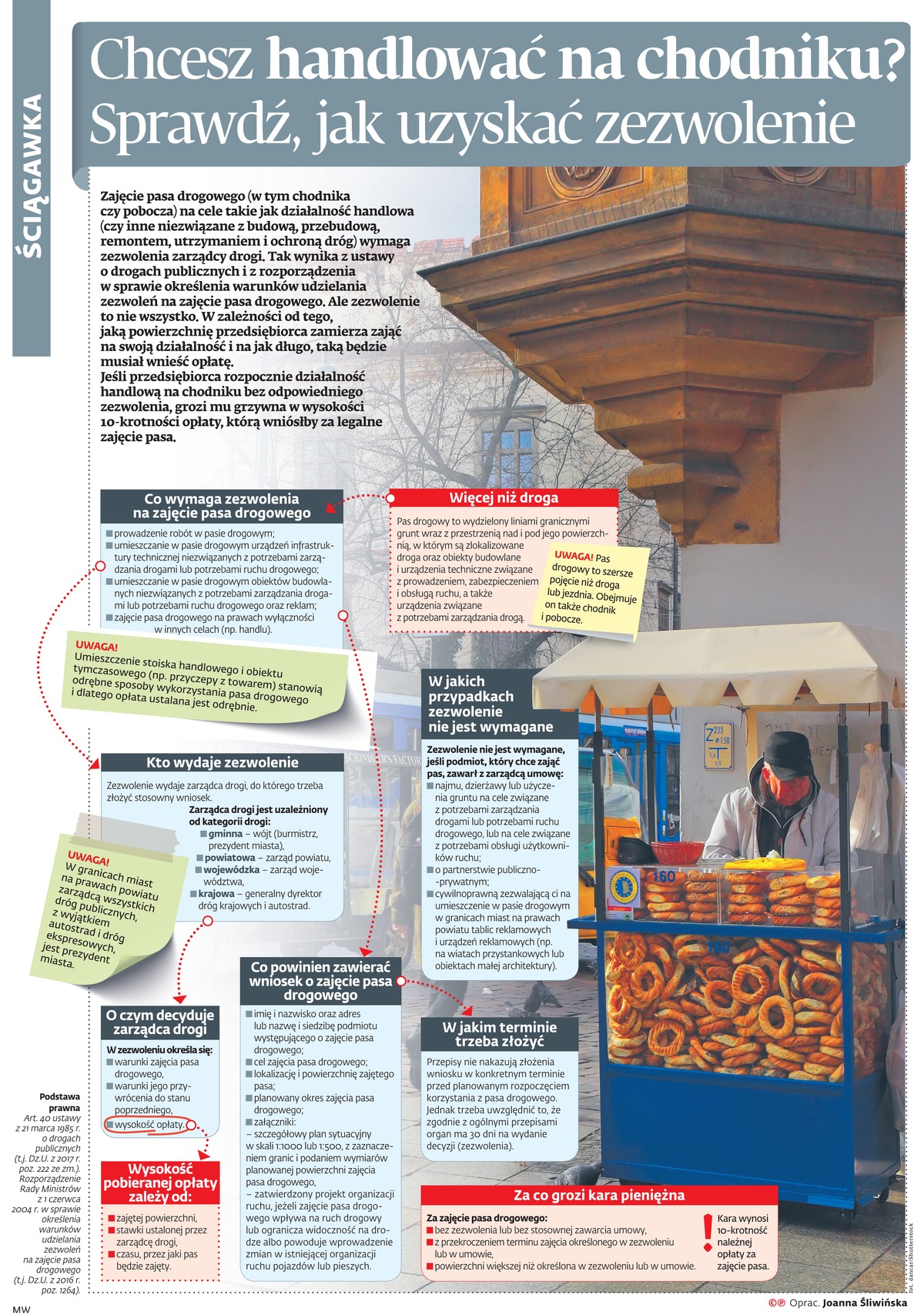 zezwolenie na handel na chodniku