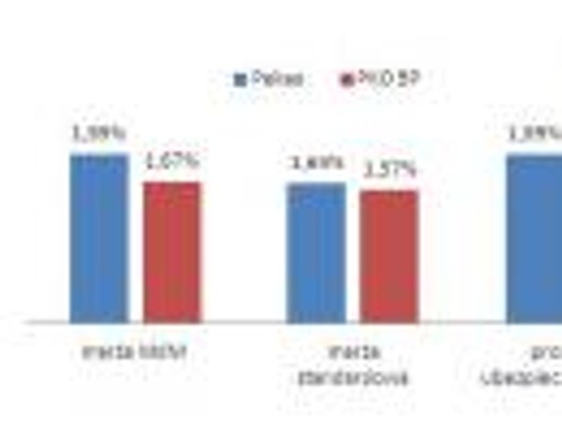 Kredyt 212,5 tys. zł, 85% LtV