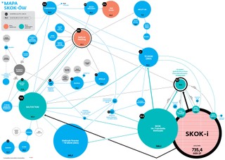 Spółka systemu SKOK w Luksemburgu większa niż wszystkie kasy razem
