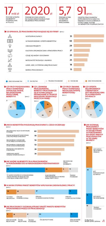 Co sprawia, że pracownik przywiązuje się do firmy