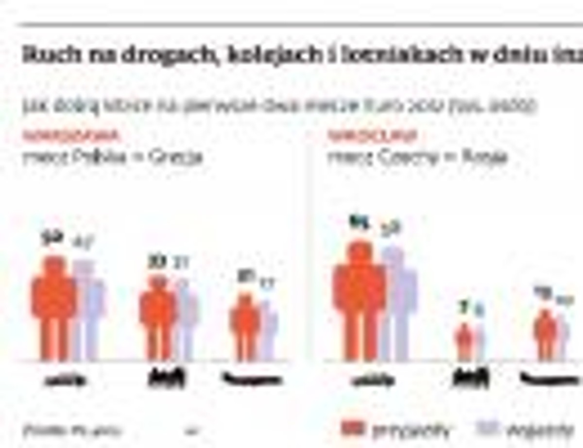 Ruch na drogach, kolejach i lotniskach w dniu inauguracji mistrzostw