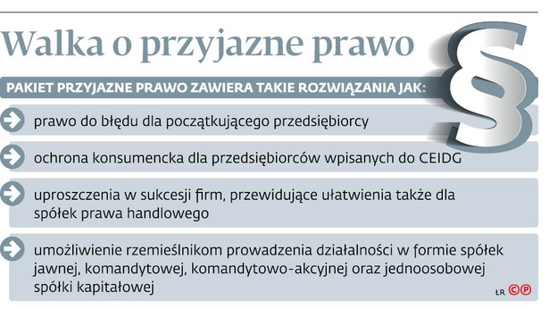 Walka o przyjazne prawo