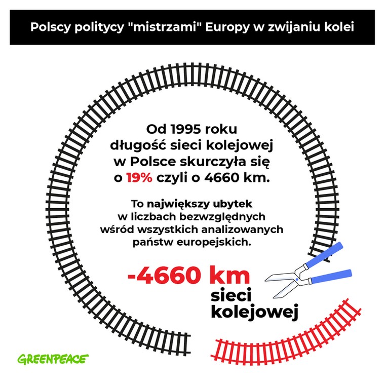 Zwijanie kolei w Polsce