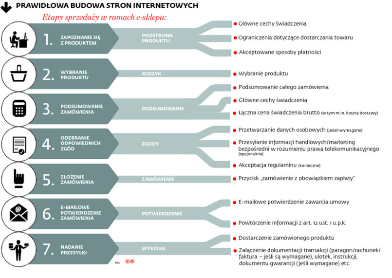 Prawa konsumentów: Najczęściej popełniane błędy