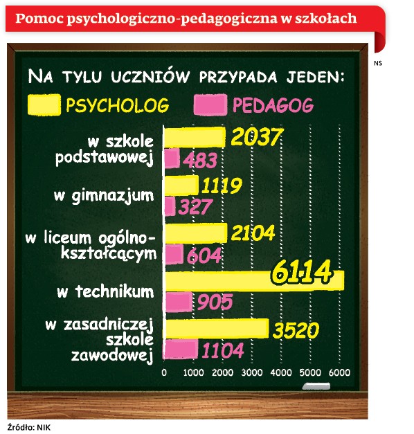 Pomoc psychologiczno- pedagogiczna w szkołach