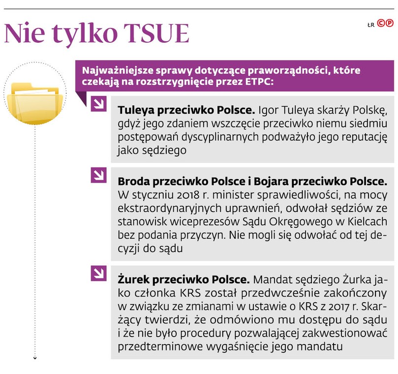 Nie tylko TSUE