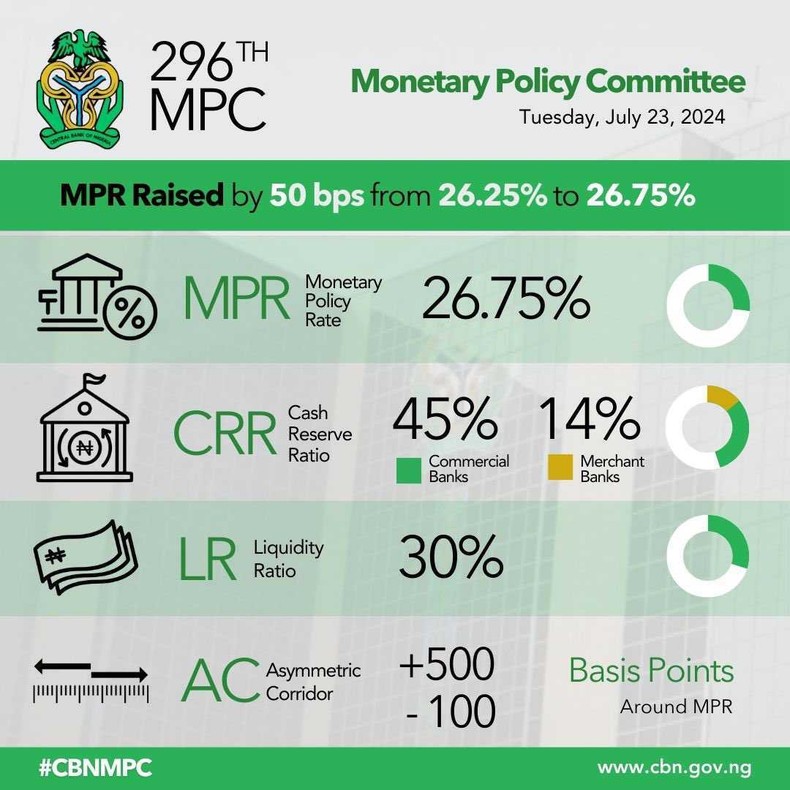 MPC