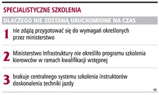 Szkolenia zawodowych kierowców opóźnione
