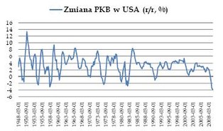 Będzie siódmy tydzień wzrostu?