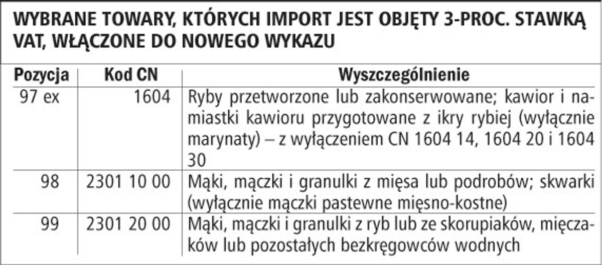 Wybrane towary, których import objęty jest 3-proc. stawką VAT, włączone do nowego wykazu