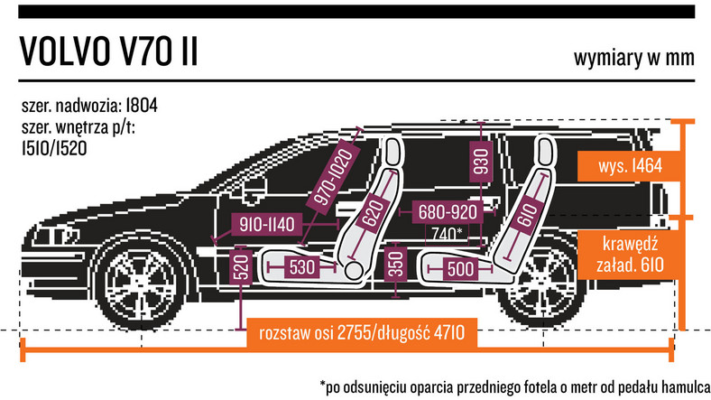 Габариты Вольво хс90. Габариты Вольво хс70. Volvo v70 габариты. Слабые места Вольво.