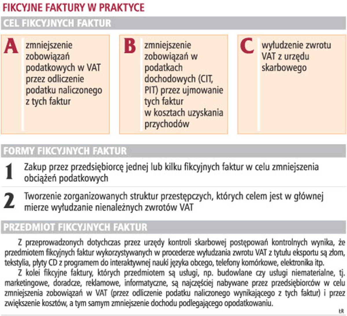 Fikcyjne faktury w praktyce